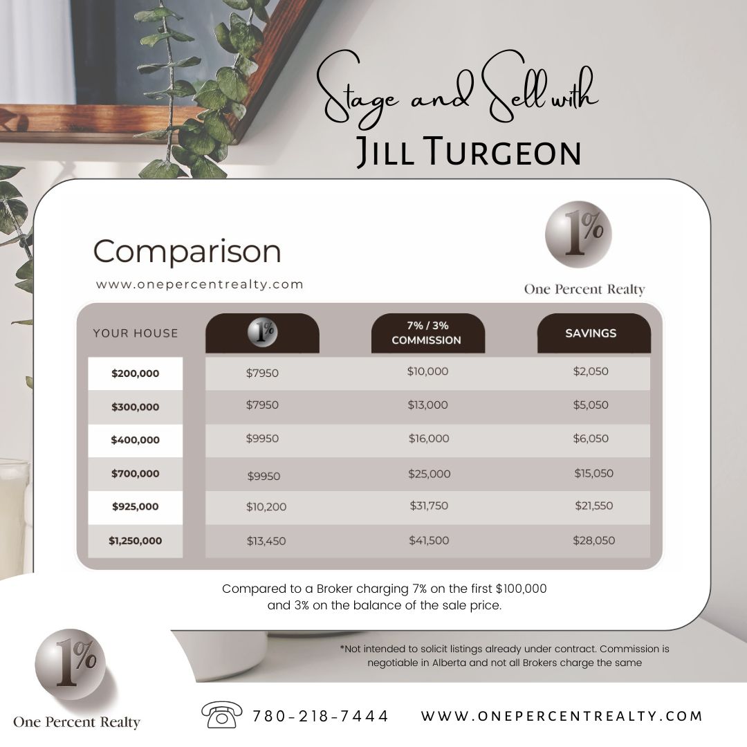 Stage, Save & Sell with Jill Turgeon